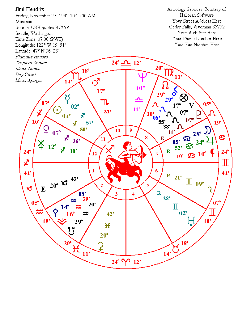 astrology programs for windows 10